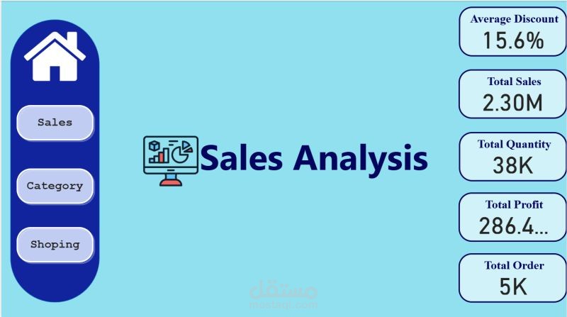"Advanced Power BI Sales Dashboard - 4-Page Interactive Analytics System"