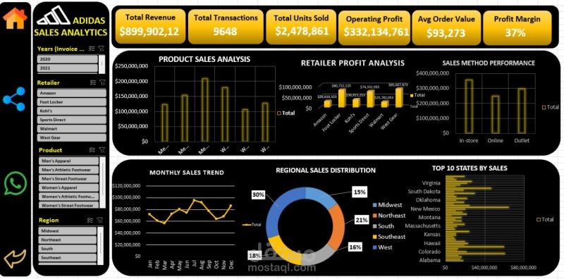 "Adidas Sales Analytics Dashboard - Complete Performance Tracking System in Excel"
