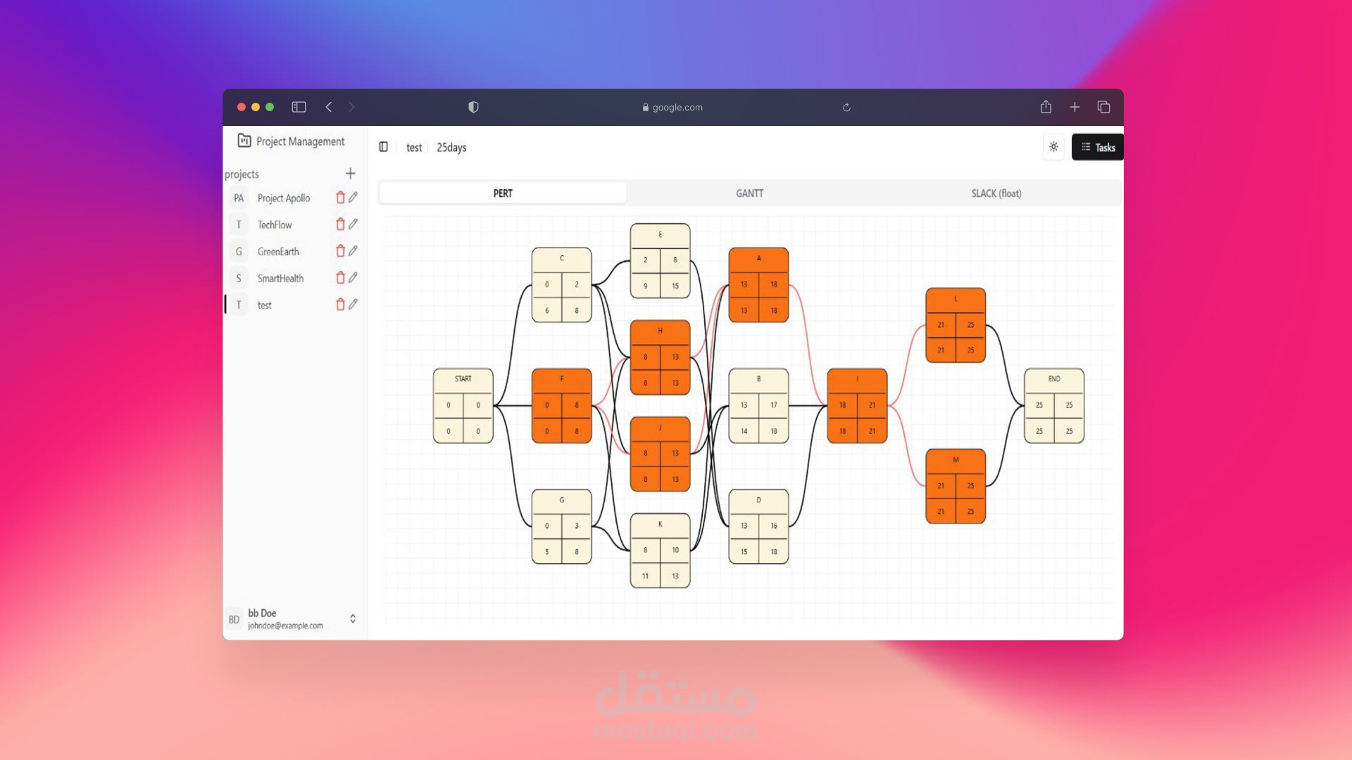 أداة متكاملة لإدارة المشاريع مع مخططات جانت وPERT