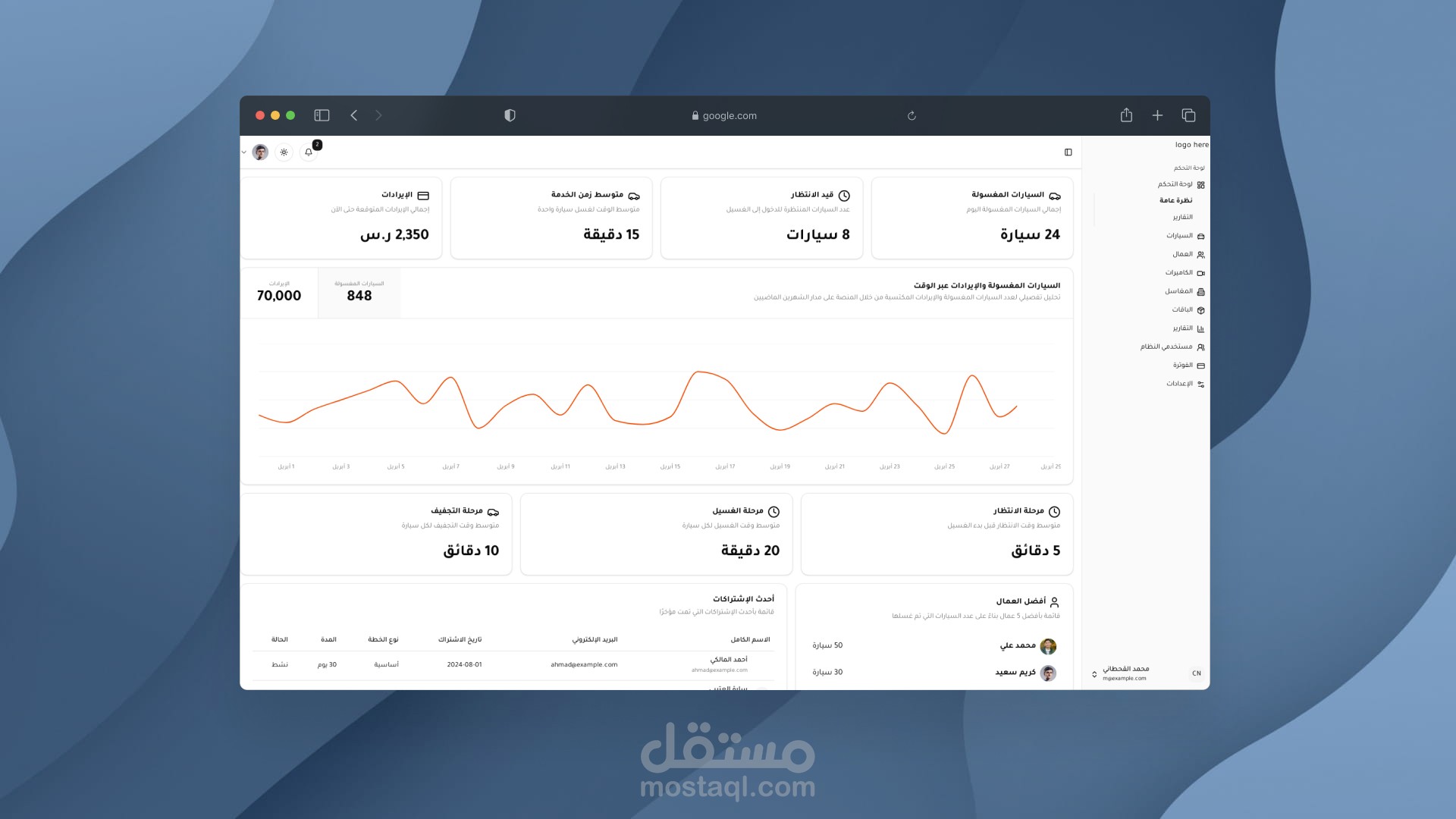 نظام SaaS ذكي لمغاسل السيارات يعتمد على الذكاء الاصطناعي