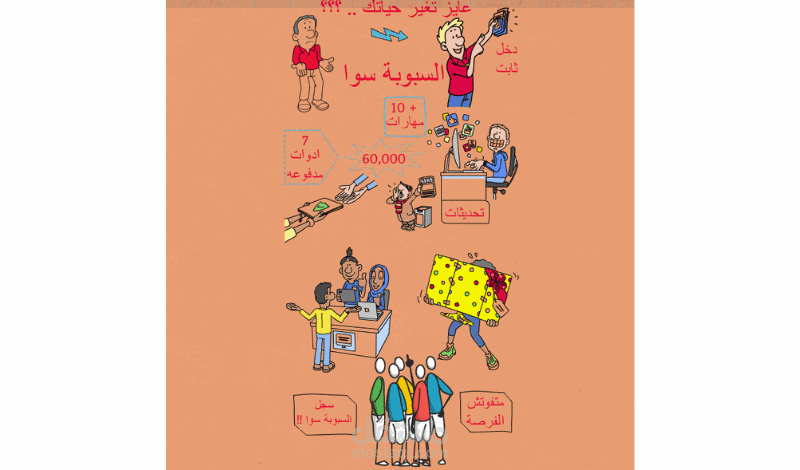 اعلان وايت بورد لكورس اونلاين