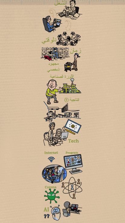 فيديو وايت بورد عن تطور الشغل