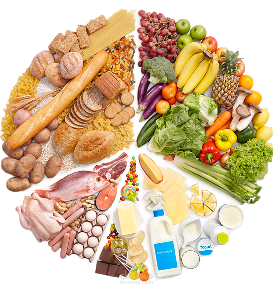 A BALANCED DIET