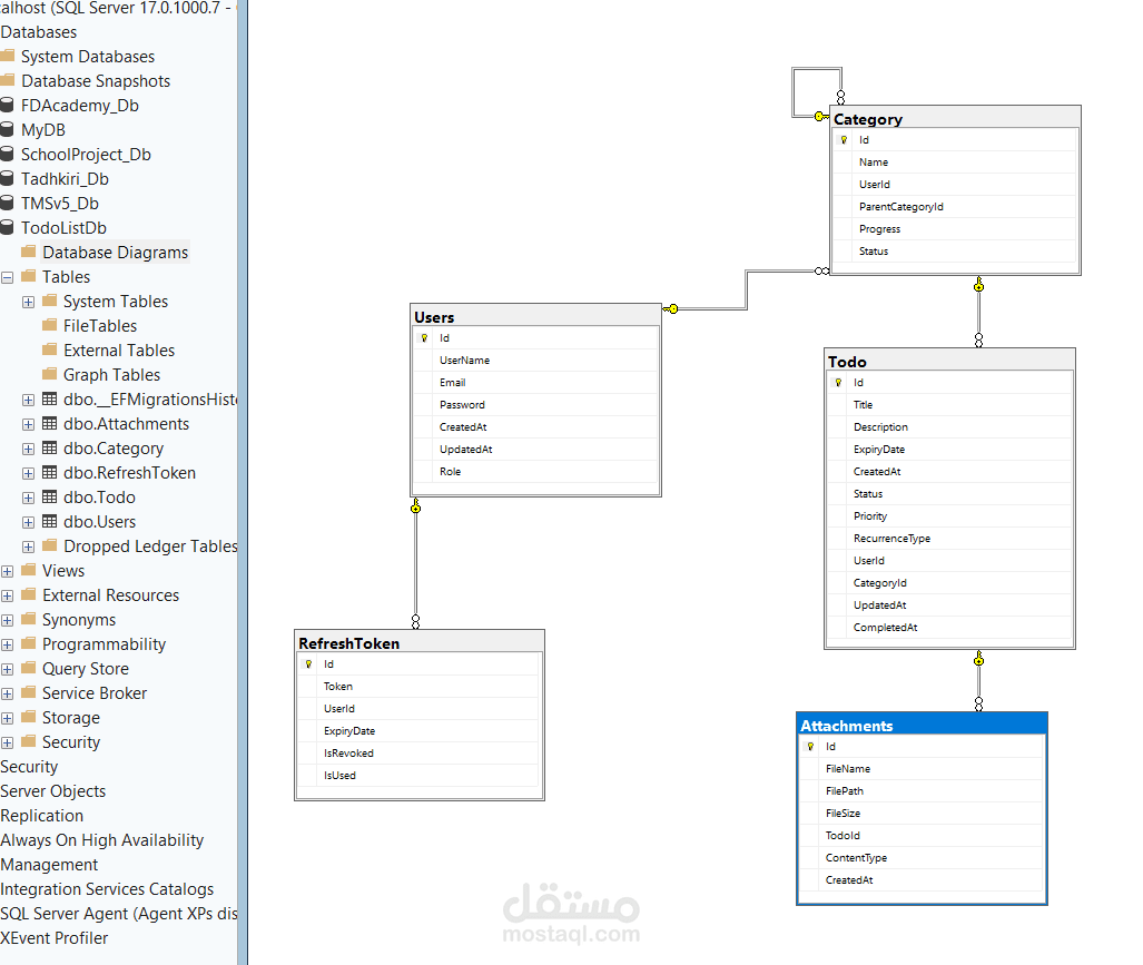 بناء واجهات برمجية (RESTful API) متطورة لإدارة المهام باستخدام Clean Architecture