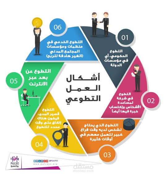 اهميه العمل التطوعي