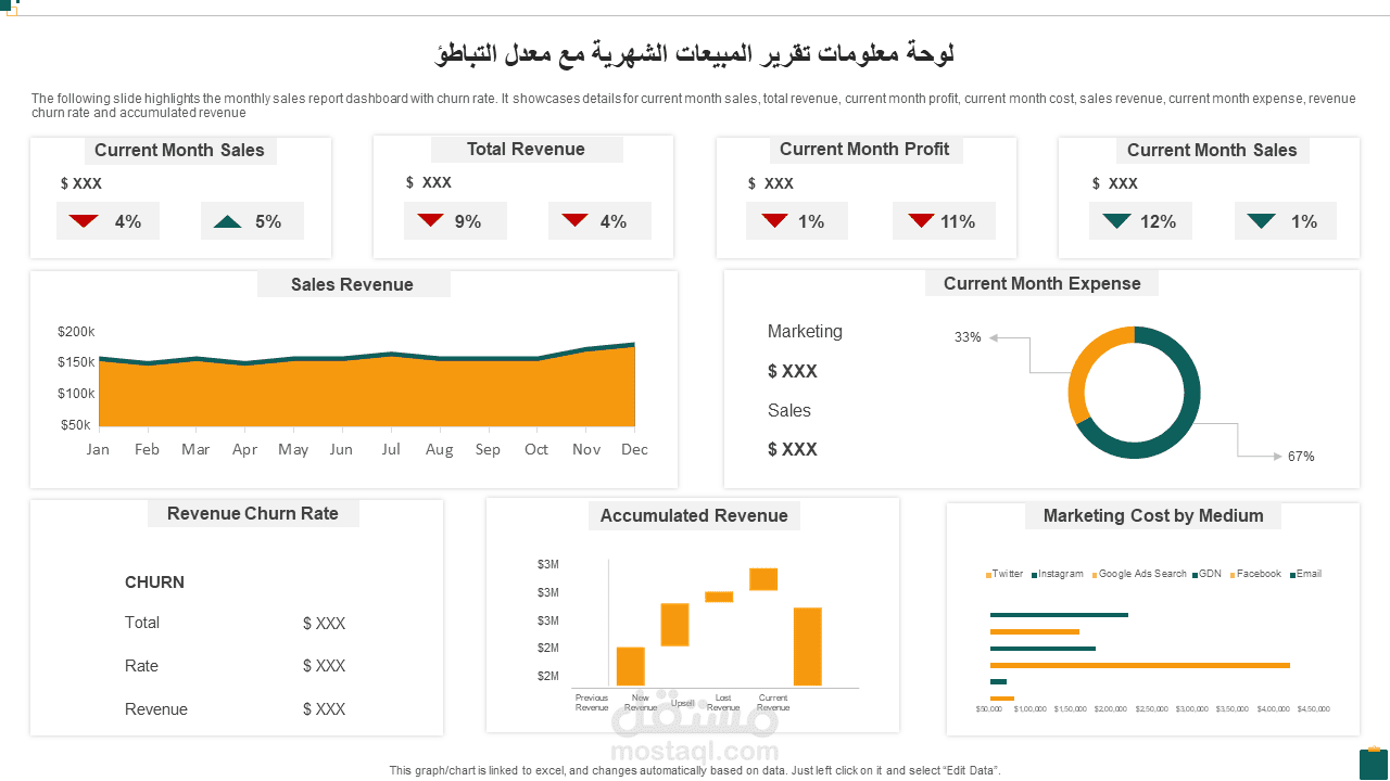 تحليل بيانات مبيعات شهرية