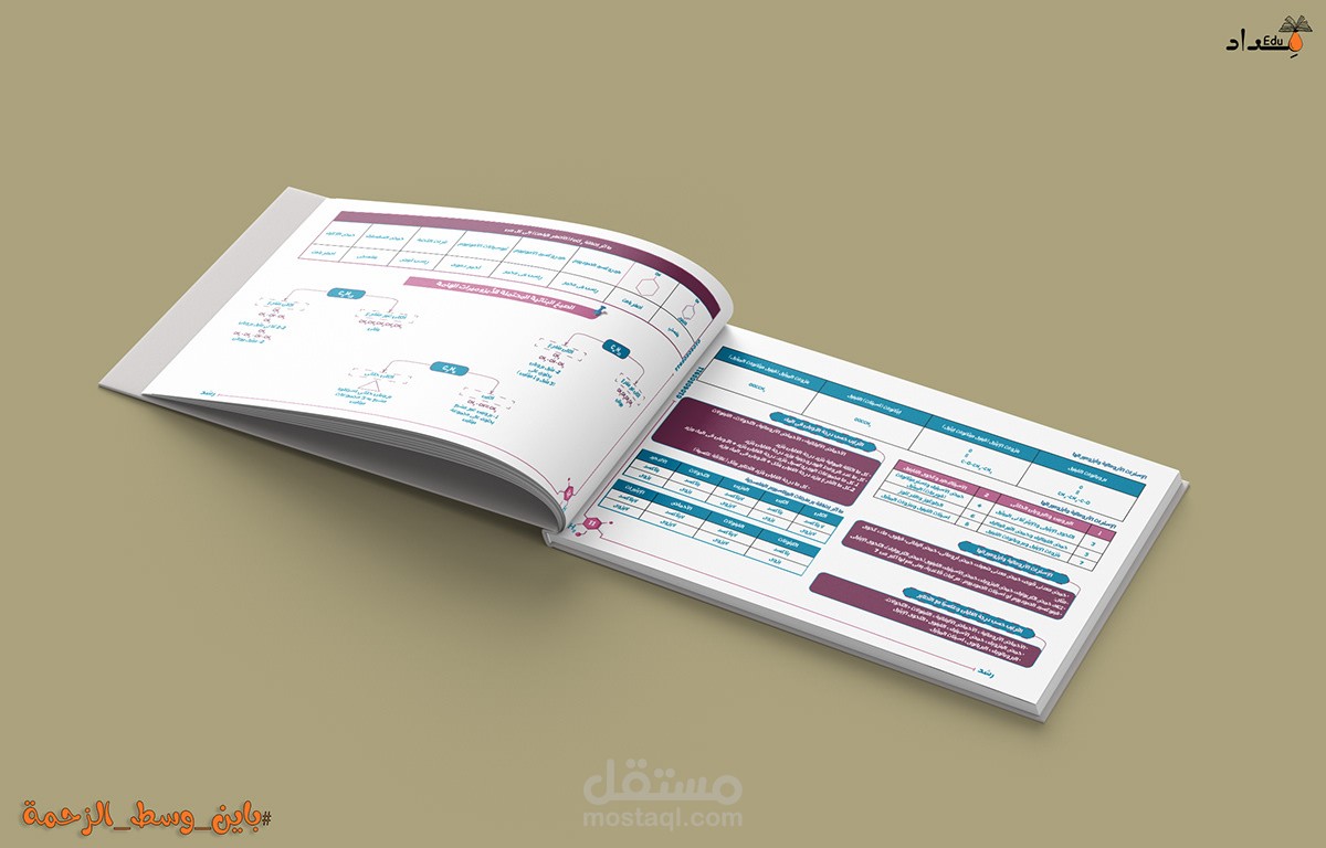 تصميم مذكرة كيمياء
