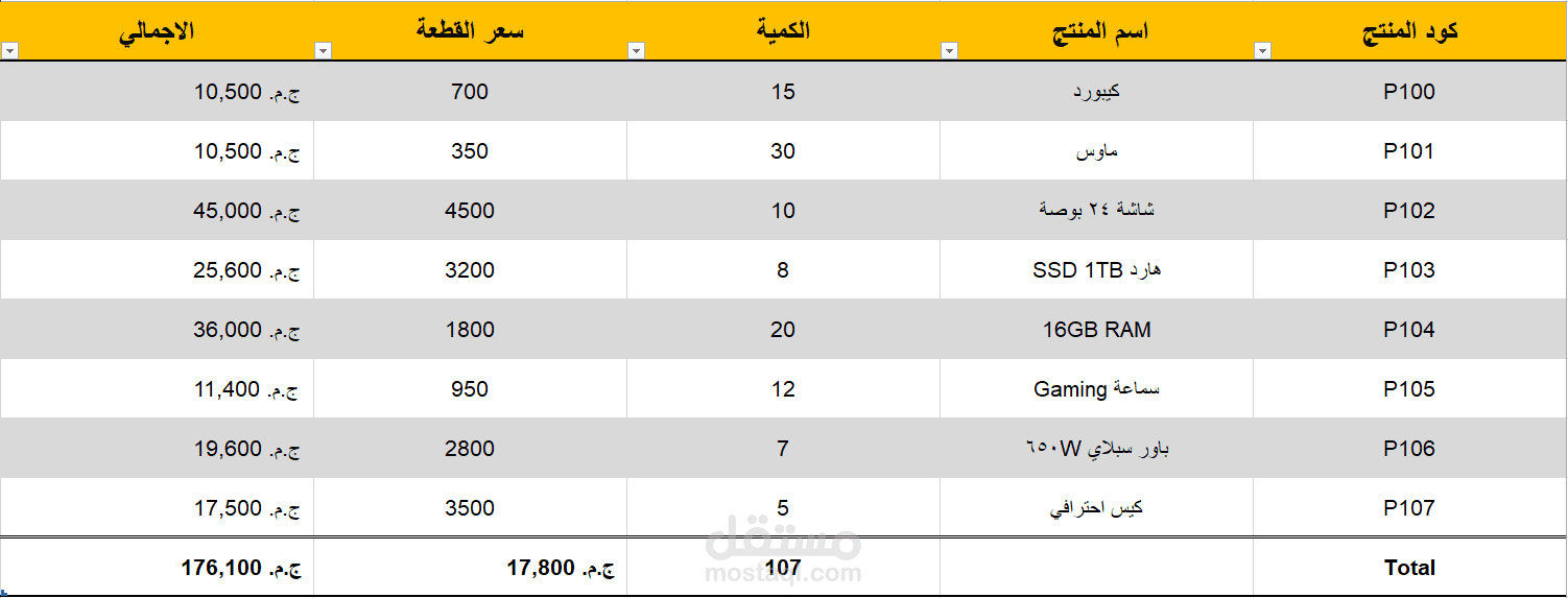 Sales Sheet
