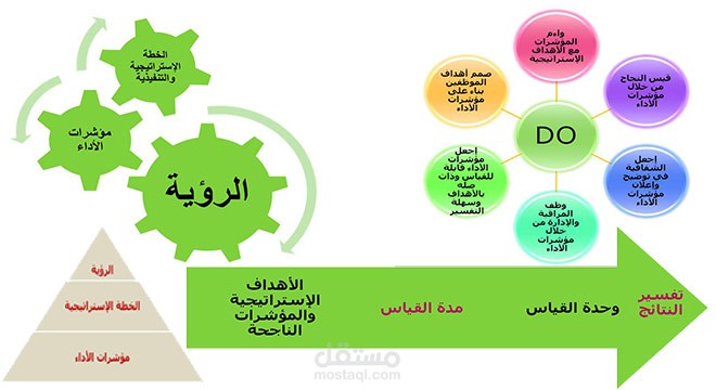 خطة متابعة المؤشرات