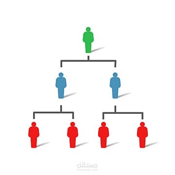 نقاط تنظيمة