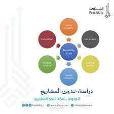 اعداد دراسات الجدوي ، واعمال الاستشارات المالية والمحاسبية والضريبية