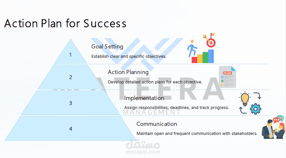 Writing Action Plan & Objective Department Presentation