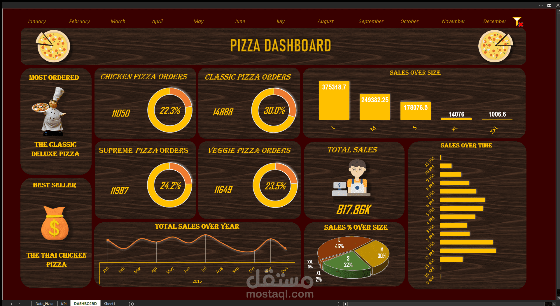 Pizza_sales