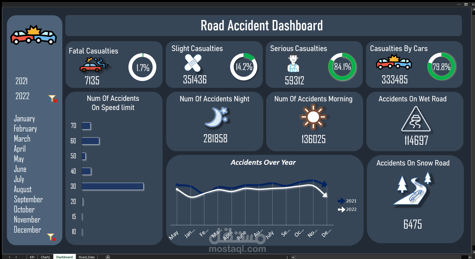 Road Accidents