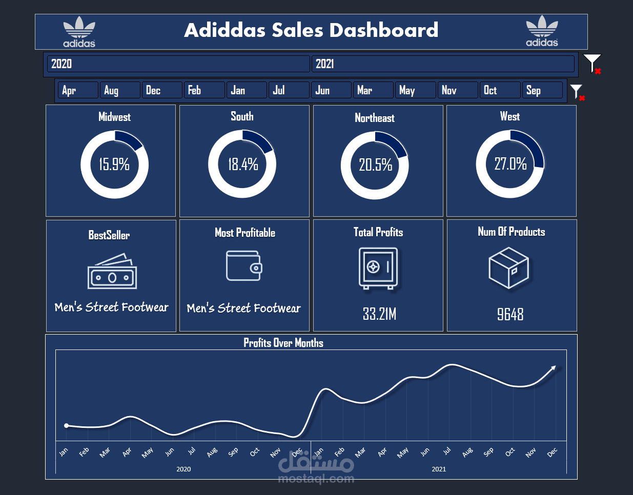 Adidas sales