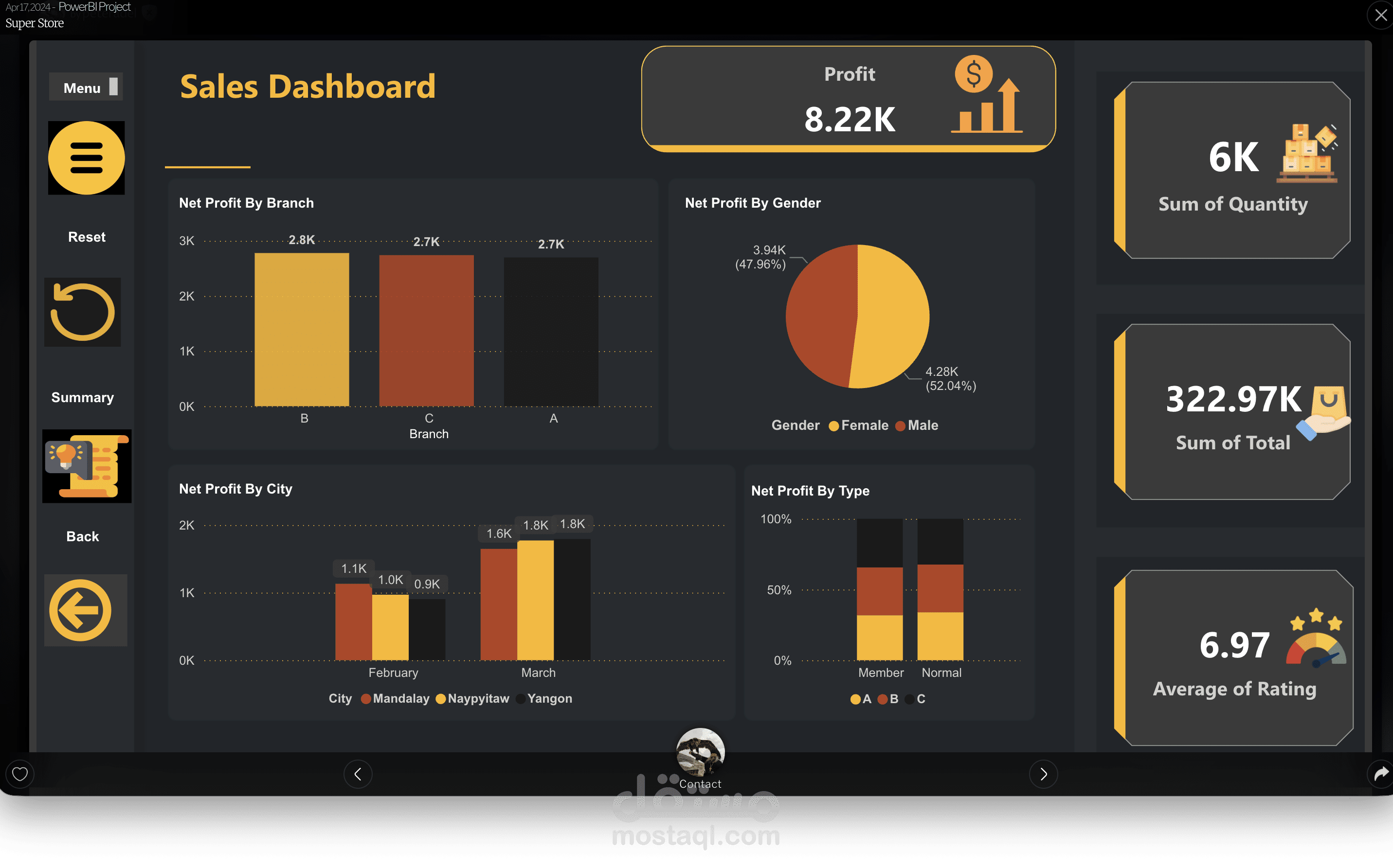 تحليل بيانات