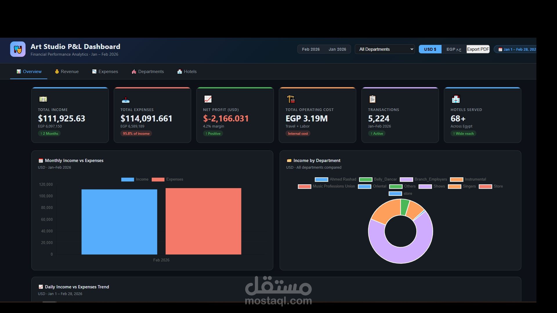 Custom Excel Models & Online Dashboard Integration