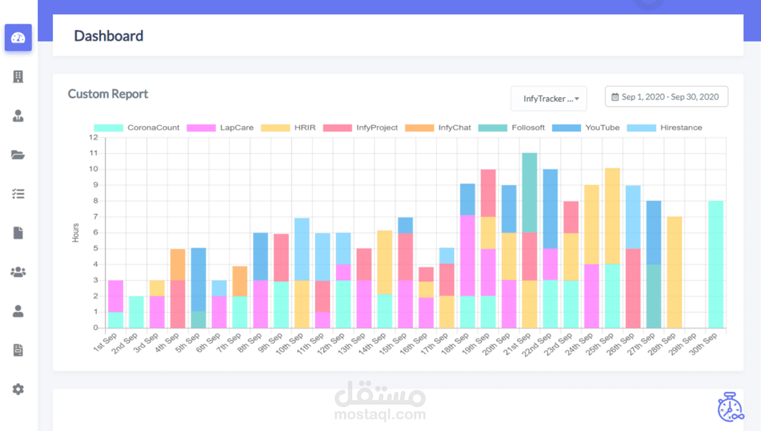 إدارة المشاريع | إدارة المهام - نظام إدارة المشاريع | نظام إدارة المهام