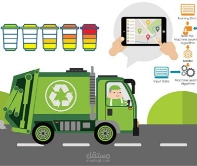 أنظمة إدارة النفايات الذكية القائمة على إنترنت الأشياء