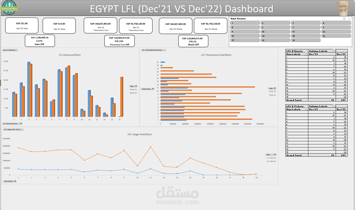 Excel Dashboard