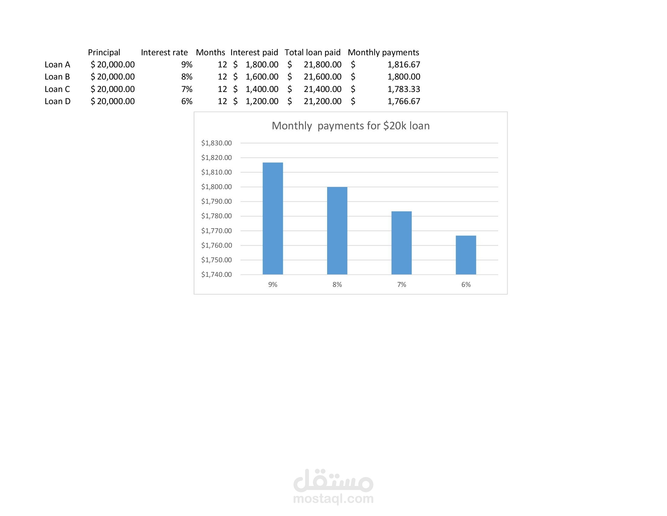 إعداد فواتير