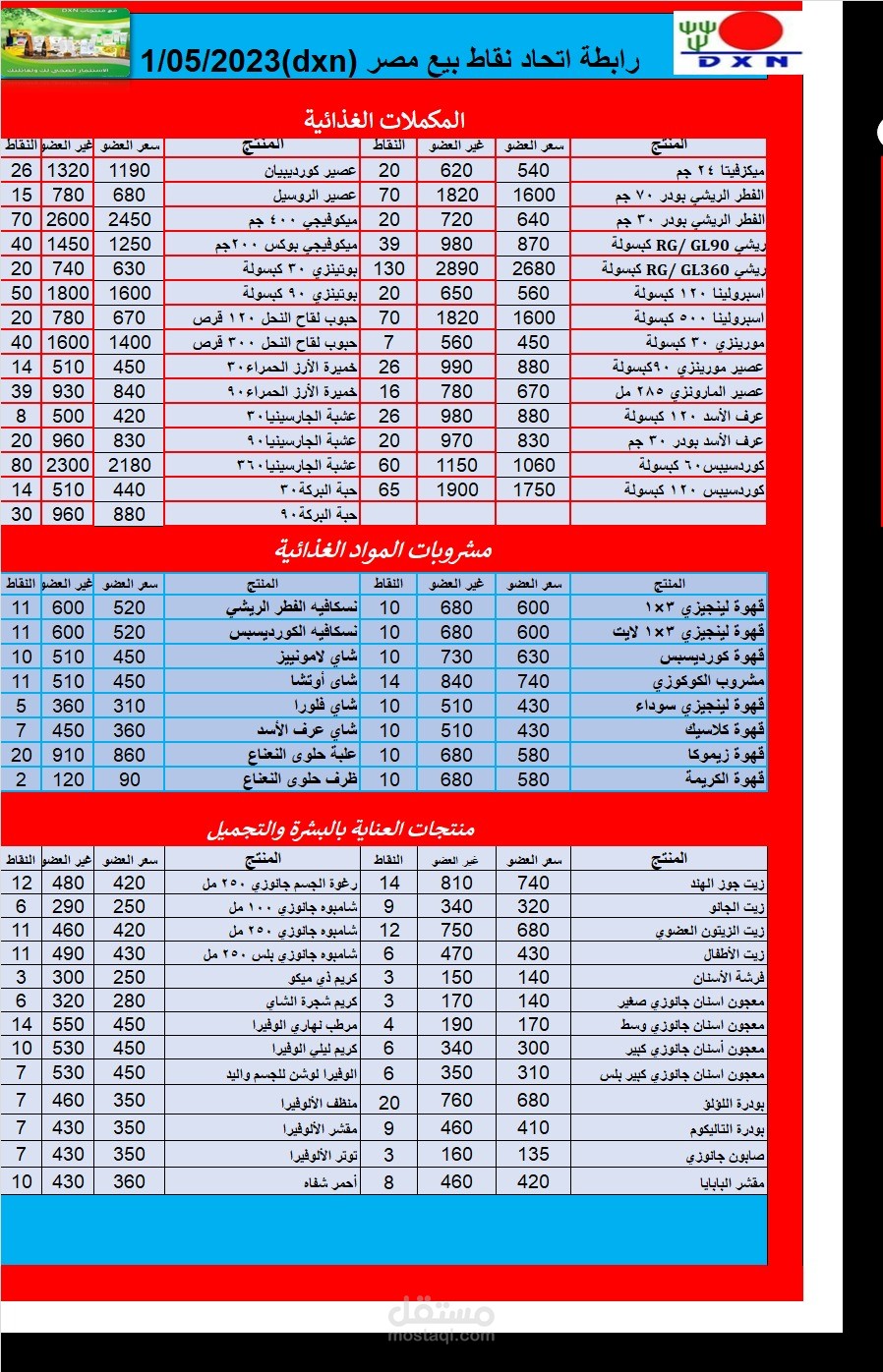 تقسيم بيانات