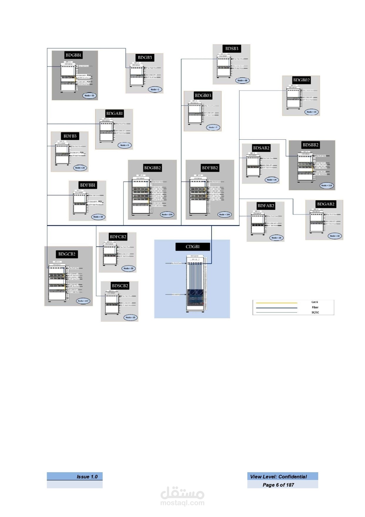 تصميم البنية التحتية للشبكة ومركز البيانات