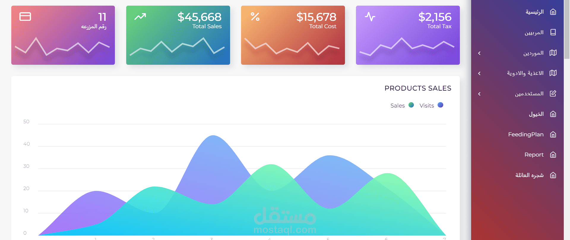 نظام إدارة مرابط الخيول المتكامل مع شجرة عائلة للخيول