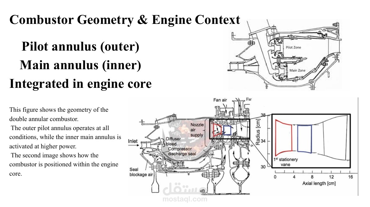 Emissions Analysis of the Double Annular Combustor (DAC) NASA Energy Efficient Engine (E³) Program