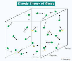 Report about kinetic theory of gases