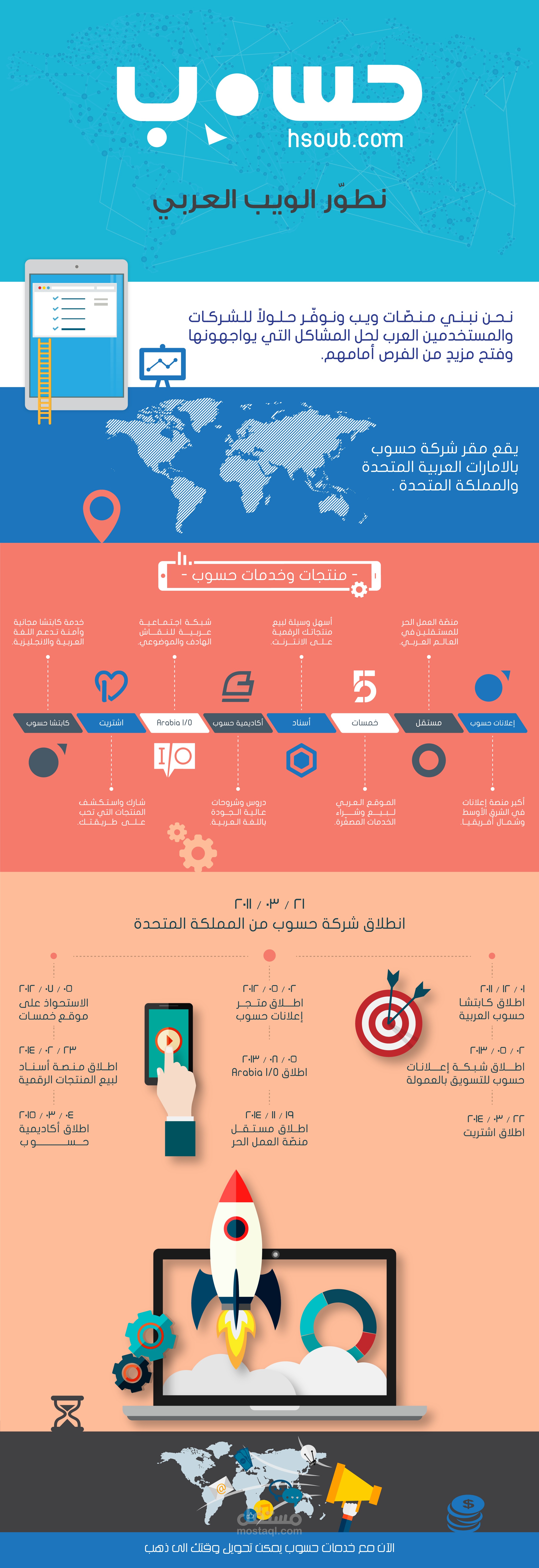 إنفوجرافيك: كيف تحوّل وقتك إلى ذهب على الإنترنت؟