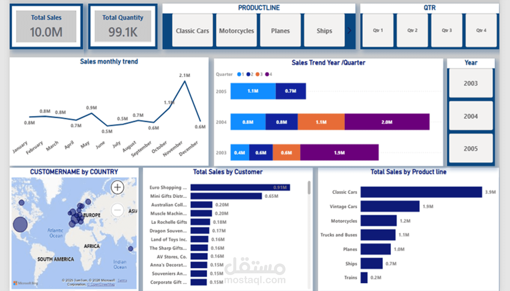 تحليل بيانات باستخدام Power Bi