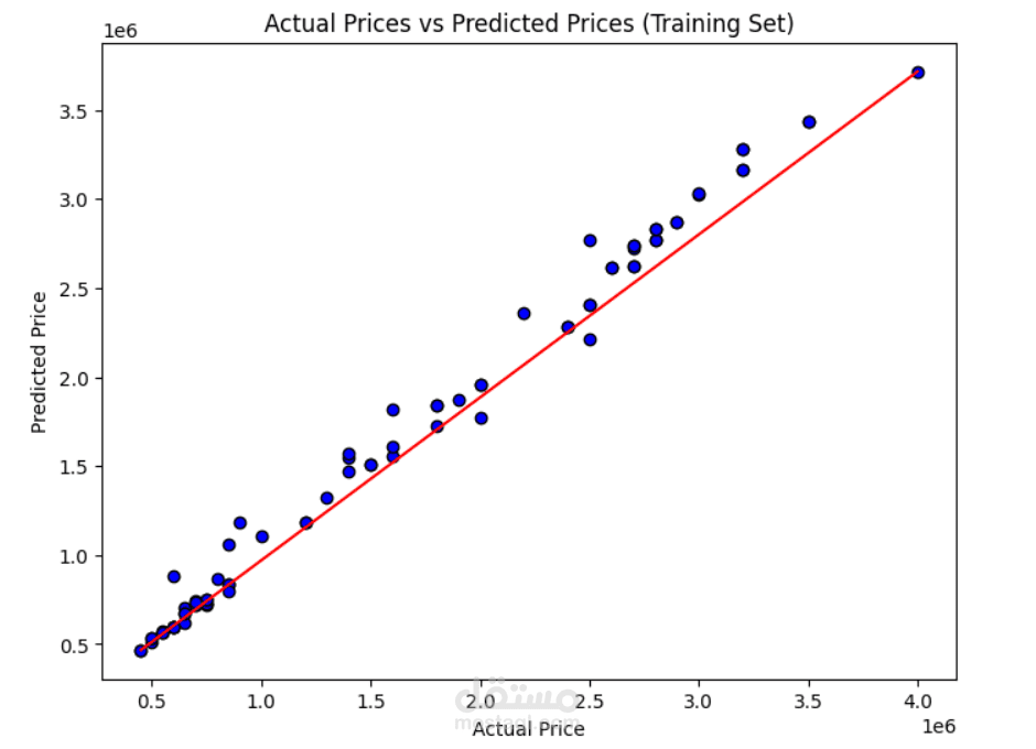 House-Price-Prediction