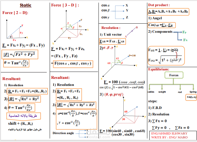 مذكرات لطلبة كلية هندسة