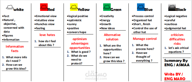 عمل ملخص لمذكرات مادة التفكير النقدي