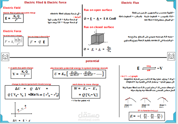 ملخص ومذكرة لمادة الفيزياء