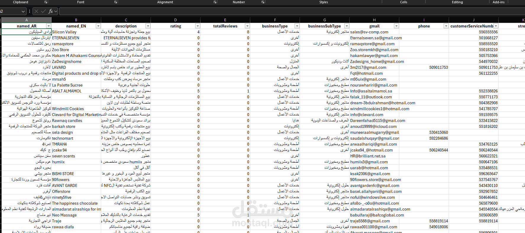 scraping data from Maroof