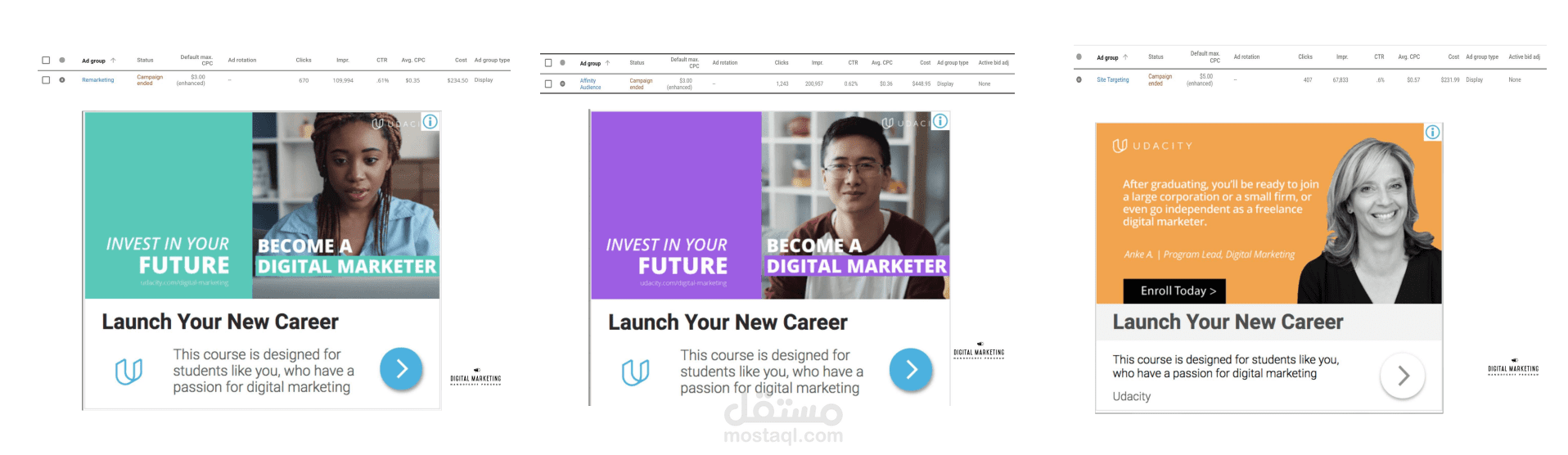 إنشاء حملة إعلانات مبوبة عبر Google AdWords
