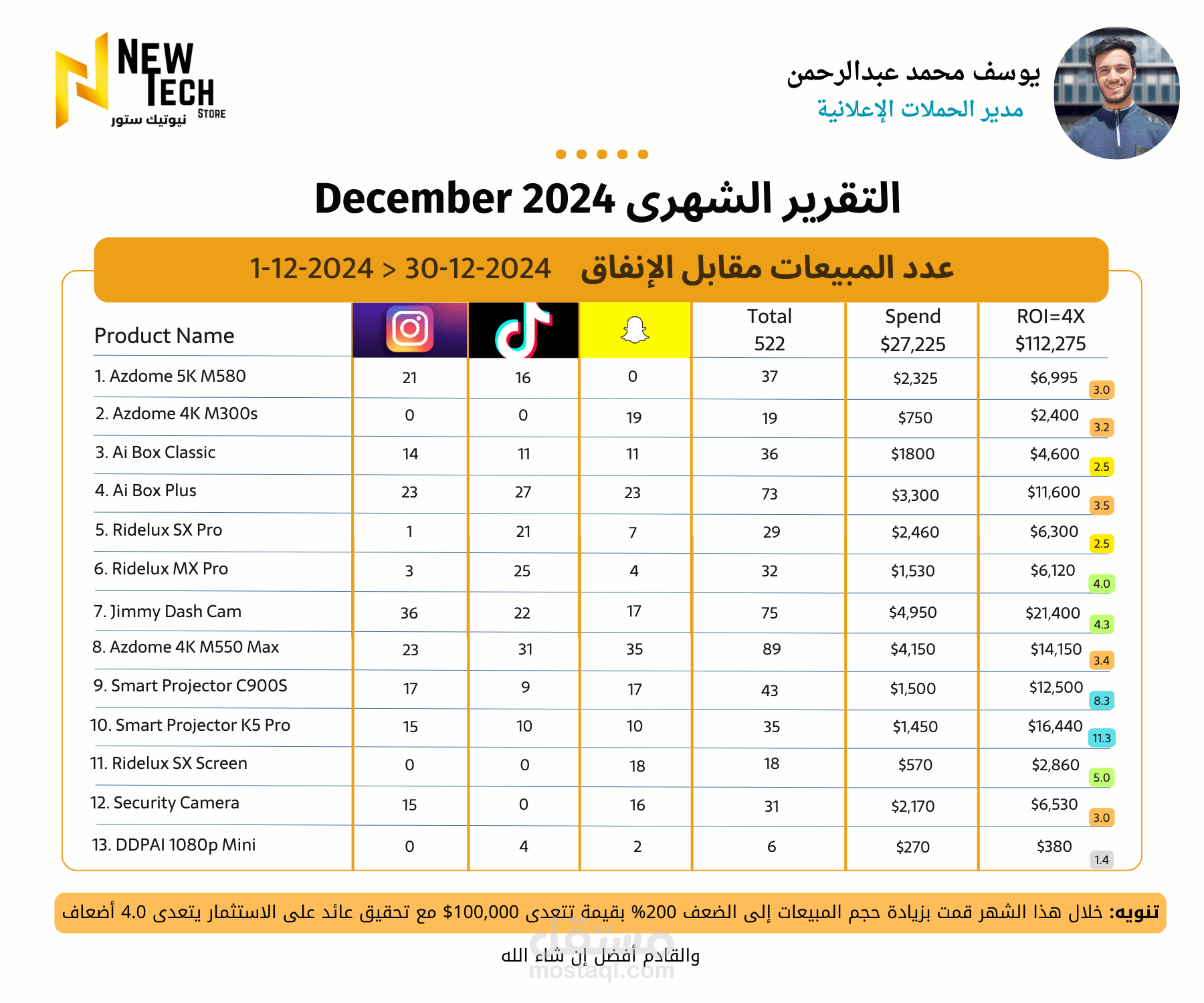 ^ إطلاق وإدارة الحملات الإعلانية لمتجر إلكتروني ^ New-Tech Store