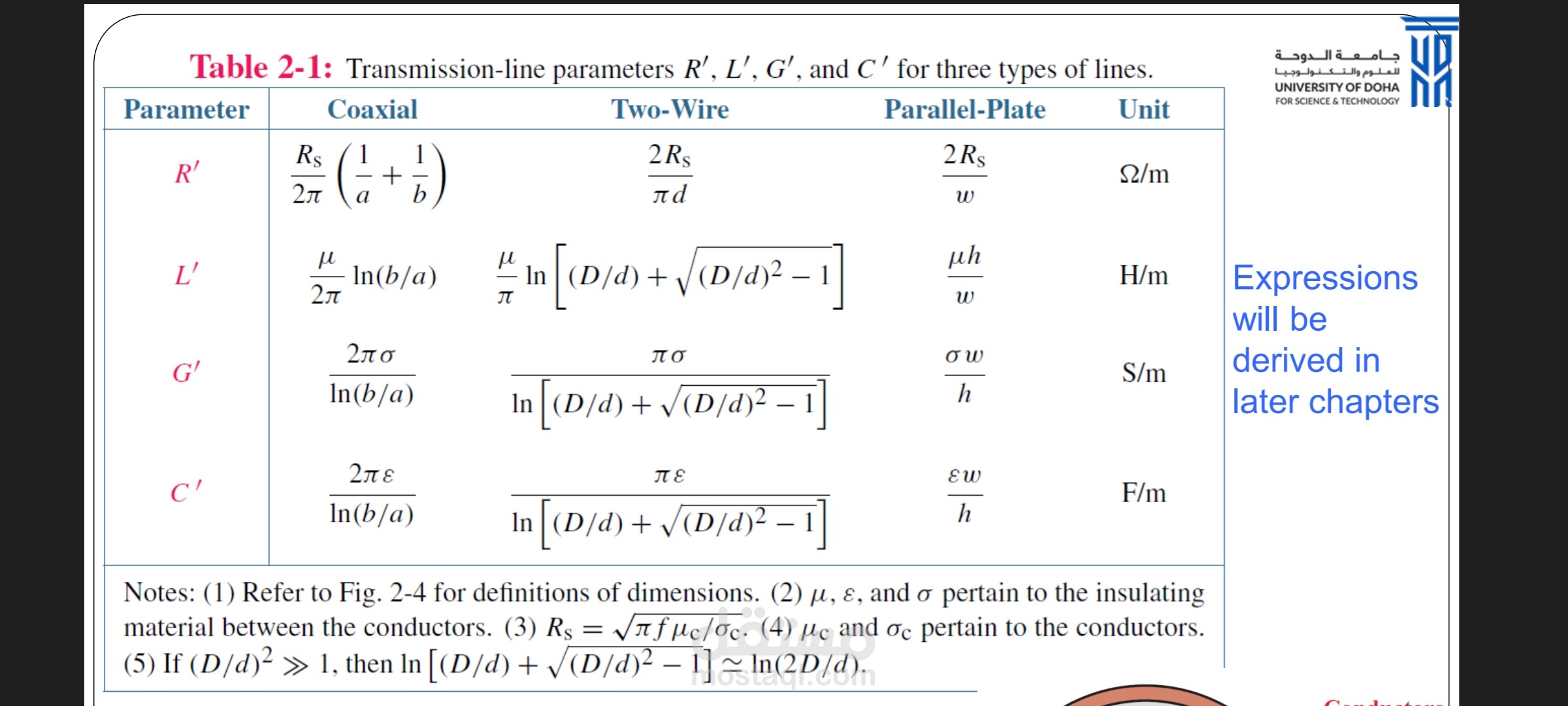 شرح مادة electromagnetic