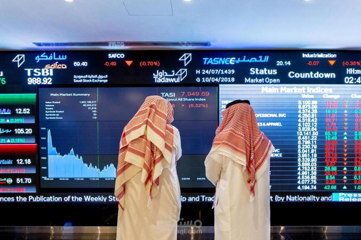 تحليلات مالية في الاسواق العالمية