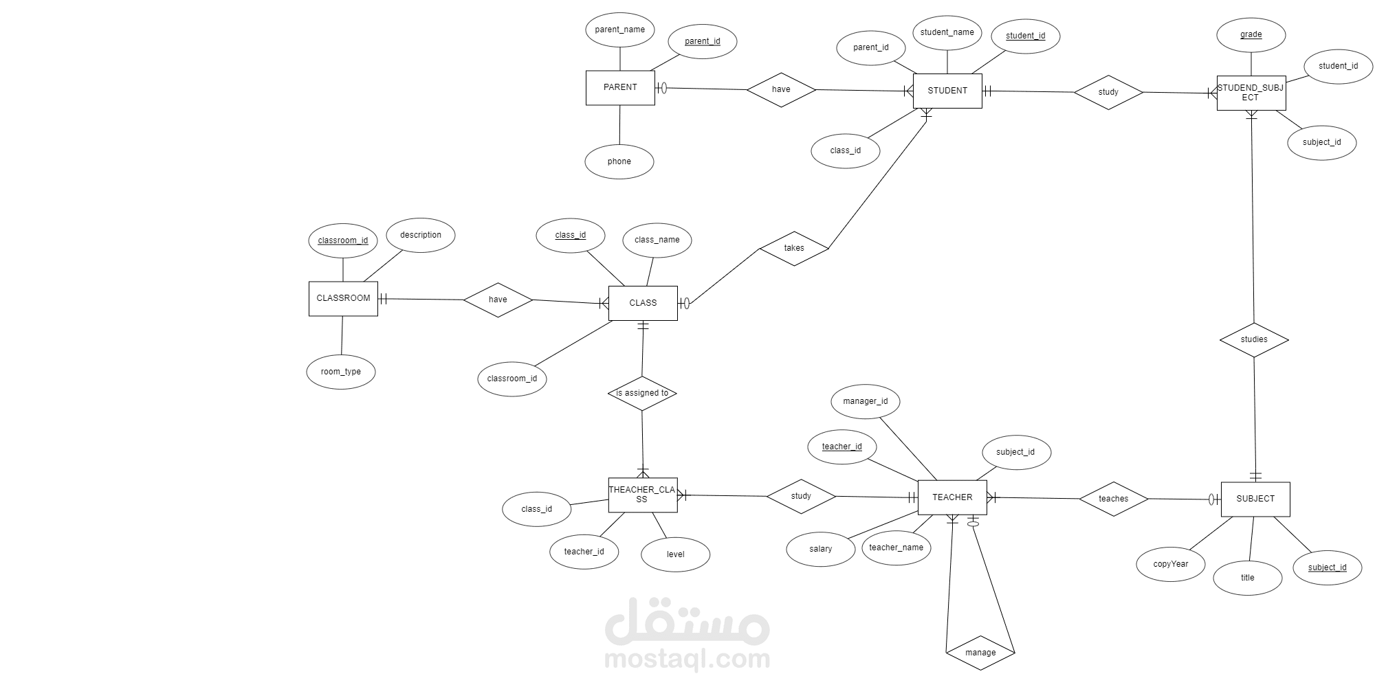تصميم و انشاء قاعدة بيانات لمدرسة