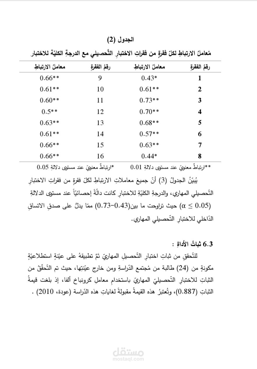 بعض مقتطفات التحليل الإحصائي لرسائل الماجستير واطروحات الدكتوراه