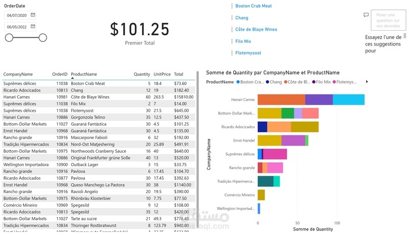 لوحة تحكم لتحليل بينات مبيعات باستخدام باور بي اي POWER BI