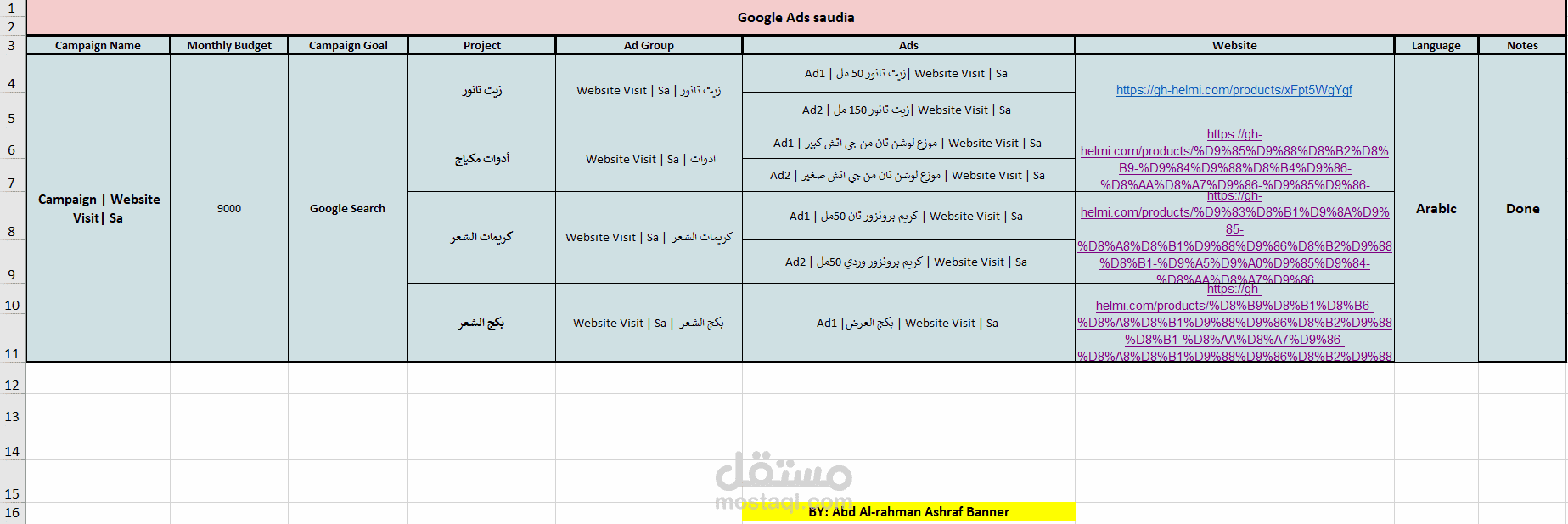 تحليلات اعلانات جوجل
