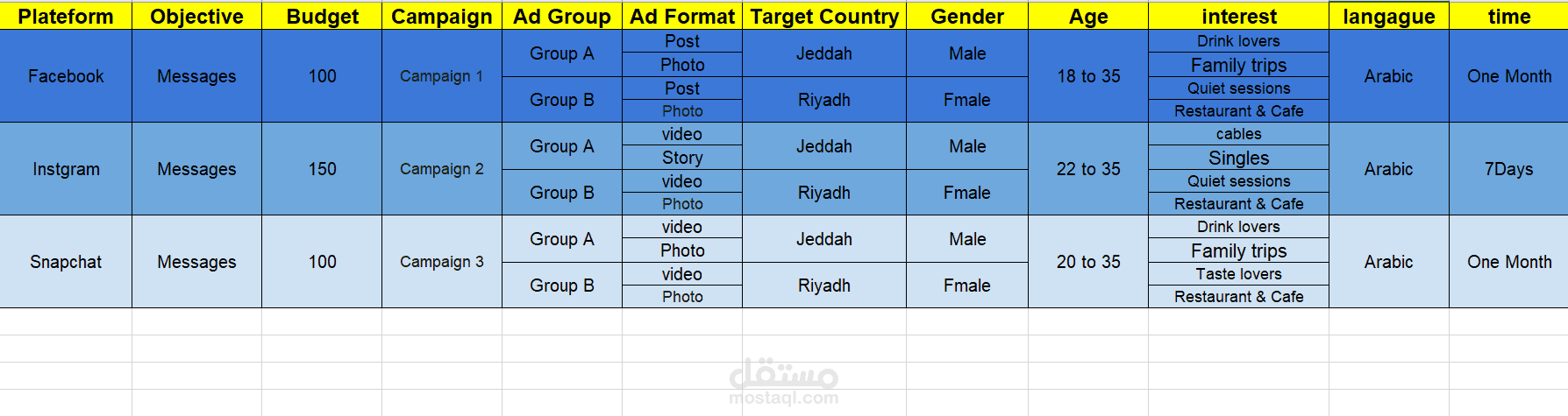 تحليلات فيسبوك
