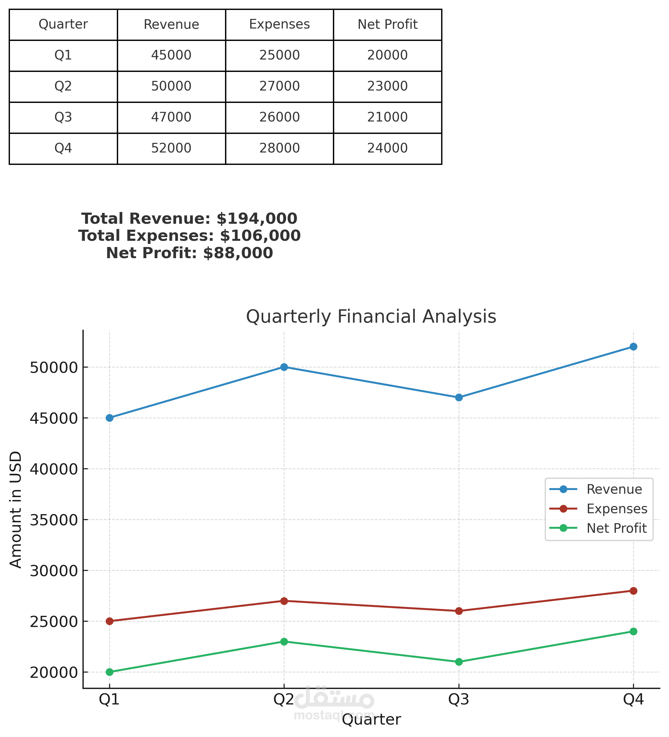 "تصميم تقرير مالي احترافي - ربع سنوي (Excel & Data Visualization)"