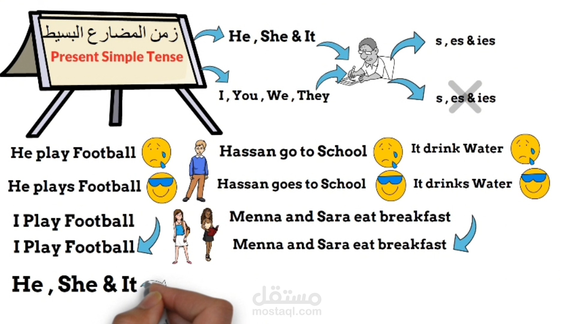 فيديو سبورة بيضاء للمدرسين