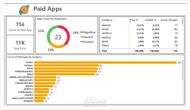 تحليل بيانات متجر تطبيقات جوجل