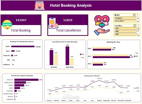 تحليل حجز الفنادق بإستخدام أكسيل